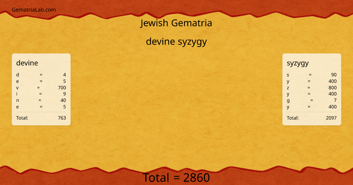 devine syzygy in jewish Gematria